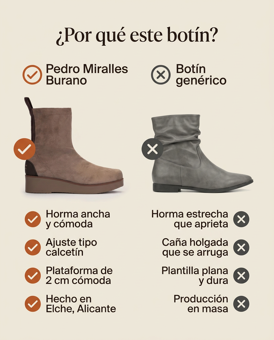 Comparativa: botín Pedro Miralles Burano de horma ancha hecho en Elche frente a un botín genérico