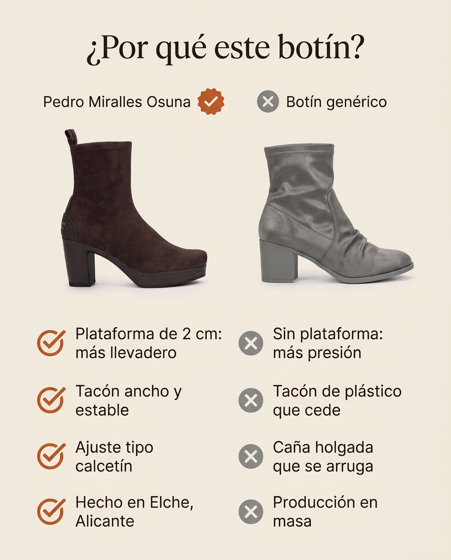 ¿Por qué este botín? Comparativa del Pedro Miralles Osuna frente a un botín genérico