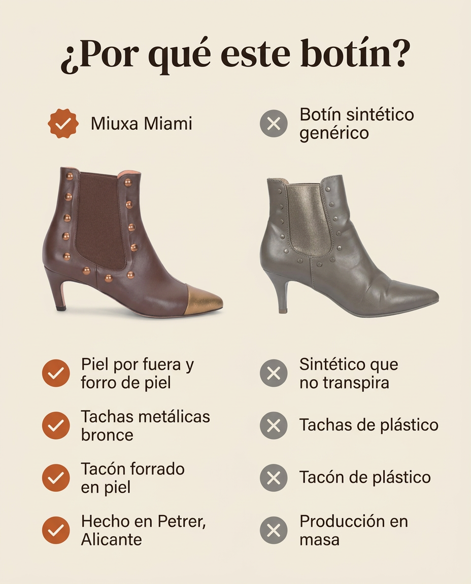 ¿Por qué este botín? Comparativa del Miuxa Miami frente a un botín sintético genérico
