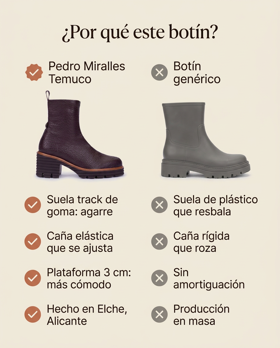 ¿Por qué este botín? Comparativa del Pedro Miralles Temuco frente a un botín genérico