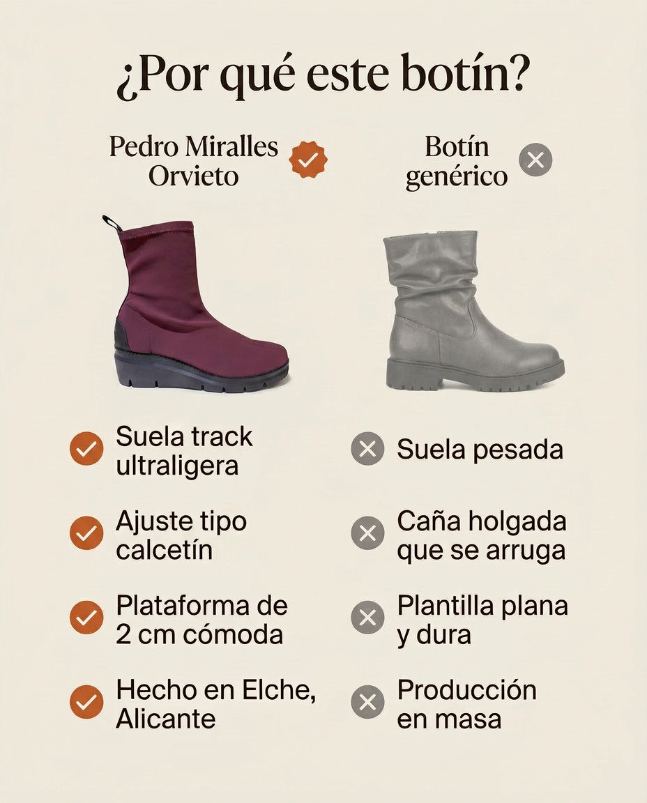 ¿Por qué este botín? Comparativa del Pedro Miralles Orvieto burdeos frente a un botín genérico