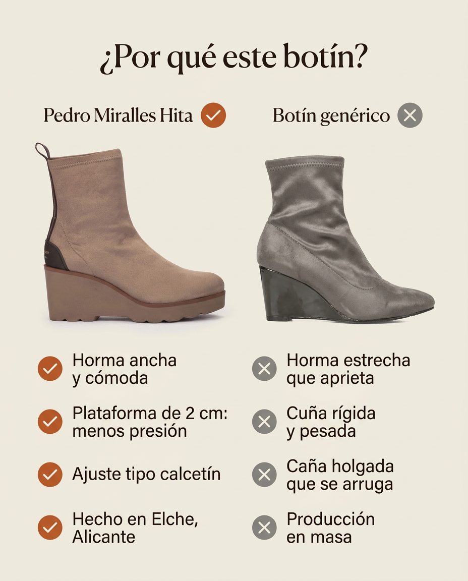 Comparativa: botín de cuña Pedro Miralles Hita de horma ancha hecho en Elche frente a un botín de cuña genérico